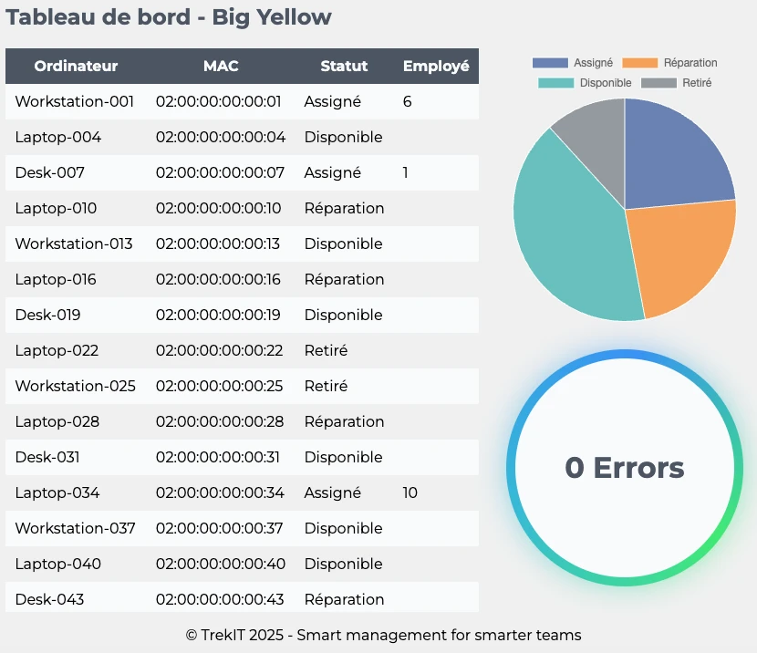 Le tableau de bord TrekIT